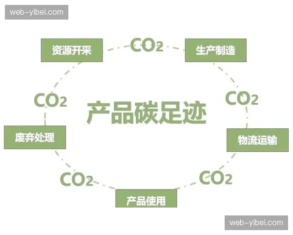 清洁能源应用比例上升 制造碳足迹逐步缩减